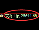 恒指:修正低点,精准展开强势上行
