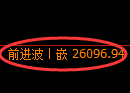 恒指:修正低点,精准展开强势上行