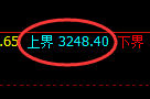 甲醇期货：试仓高点，精准展开大幅调整
