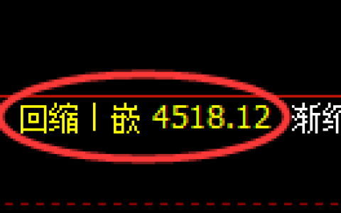 股指300期货：2小时低点，精准展开强势反弹