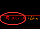 股指50期货:试仓低点,精准展开振荡回升