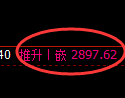 股指50期货:试仓低点,精准展开振荡回升