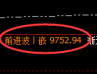 棕榈油期货:日线高点,精准展开冲高回落