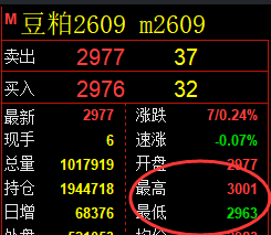 4月10日，焦煤+螺纹+豆粕：规则化（系统策略）复盘汇总