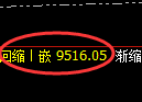 棕榈油期货：4小时周期，精准展开振荡修正