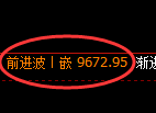 棕榈油期货：4小时周期，精准展开振荡修正
