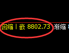 聚丙烯期货：回补低点，精准展开直线拉升