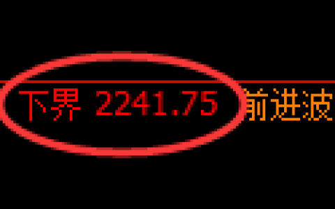 菜粕期货：试仓低点，精准展开振荡回升