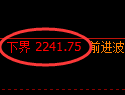 菜粕期货:试仓低点,精准展开振荡回升