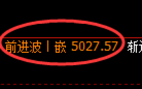纸浆期货：4小时高点，精准展开极端下行