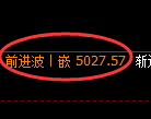纸浆期货:4小时高点,精准展开极端下行