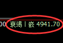 纸浆期货:4小时高点,精准展开极端下行