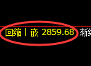 上证50股指：日线周期，精准展开振荡 调整