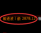 上证50股指：日线周期，精准展开振荡 调整