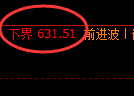 原油期货:试仓低点,精准展开直线拉升
