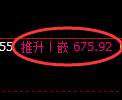 原油期货:试仓低点,精准展开直线拉升