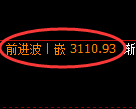螺纹期货:日线低点,午后精准展开直线拉升