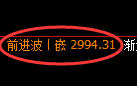 豆粕期货：日线高点，精准展开冲高回落