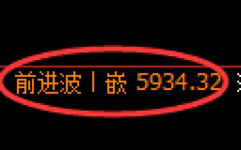 液化气期货：4小时高点，精准展开快速调整