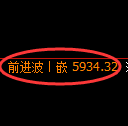 液化气期货:4小时高点,精准展开快速调整