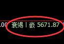 液化气期货:4小时高点,精准展开快速调整