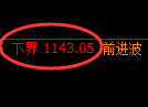 纯碱期货：试仓低点，精准展开振荡回升