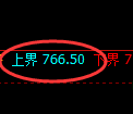 铁矿石期货：由试仓高点，精准展开大幅回落
