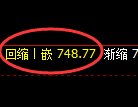 铁矿石期货：由试仓高点，精准展开大幅回落