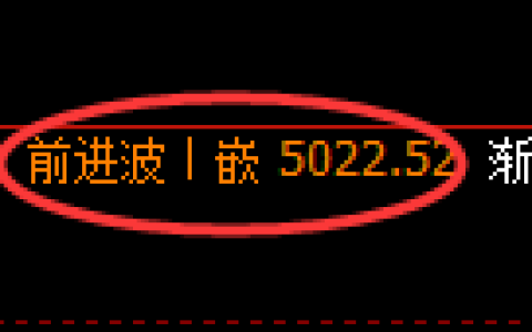 纸浆期货：修正高点，精准展开冲高回落