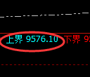 棕榈油期货：试仓高点，精准展开单边回落