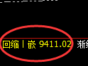 棕榈油期货：试仓高点，精准展开单边回落
