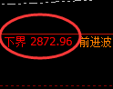 上证50股指：2小时周期，精准展开振荡 调整