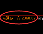 菜粕期货:日线高点,精准展开单边极端回落