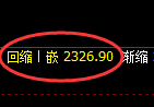 菜粕期货:日线高点,精准展开单边极端回落