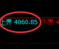 沥青期货：试仓高点，精准展开振荡调整