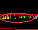 沥青期货：试仓高点，精准展开振荡调整