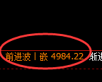 纸浆期货:4小时高点,精准展开极端下行