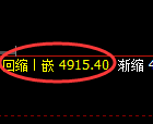 纸浆期货:4小时高点,精准展开极端下行