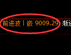 聚丙烯期货:4小时周期,精准展开振荡调整