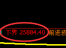 小恒指:试仓低点,精准展开积极回升