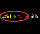 铁矿石期货:日线低点,精准展开振荡反弹