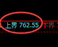 铁矿石期货:日线低点,精准展开振荡反弹