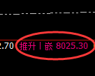 中证500期货:回补高点,精准展开振荡 调整
