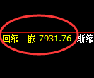 中证500期货:回补高点,精准展开振荡 调整