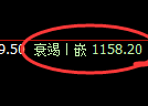 纯碱期货:4小时低点,精准展开小幅反弹