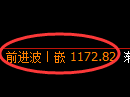 纯碱期货:4小时低点,精准展开小幅反弹