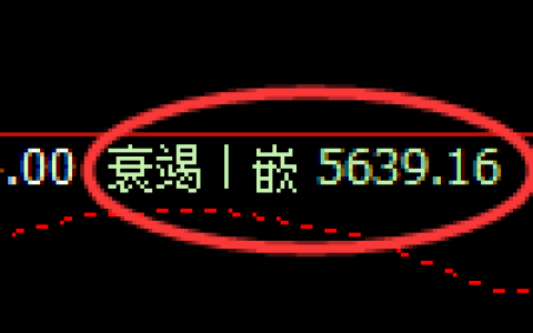 液化气期货：4小时周期，精准展开振荡调整