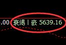 液化气期货:4小时周期,精准展开振荡调整