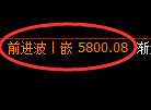 液化气期货:4小时周期,精准展开振荡调整
