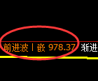 玻璃期货:修正高点,精准展开区间振荡